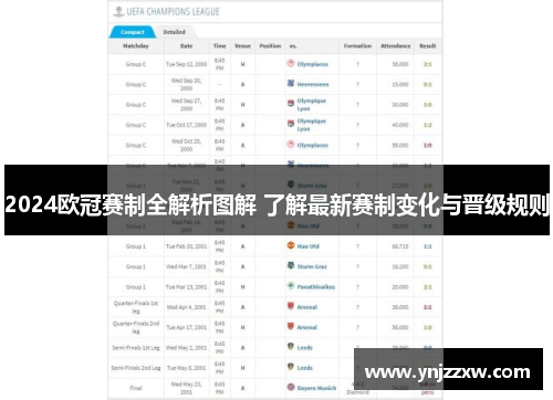 2024欧冠赛制全解析图解 了解最新赛制变化与晋级规则 2024欧冠赛制全解析图解 了解最新赛制变化与晋级规则