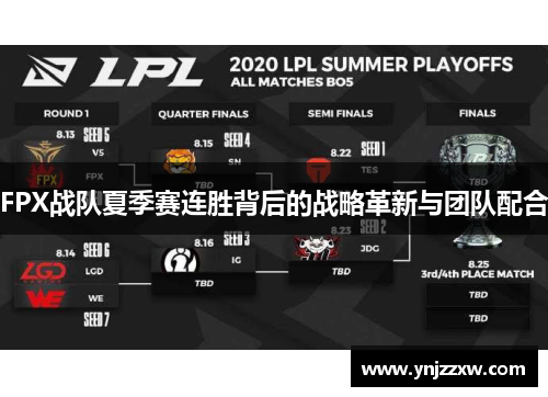FPX战队夏季赛连胜背后的战略革新与团队配合 FPX战队夏季赛连胜背后的战略革新与团队配合