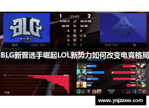 BLG新晋选手崛起LOL新势力如何改变电竞格局