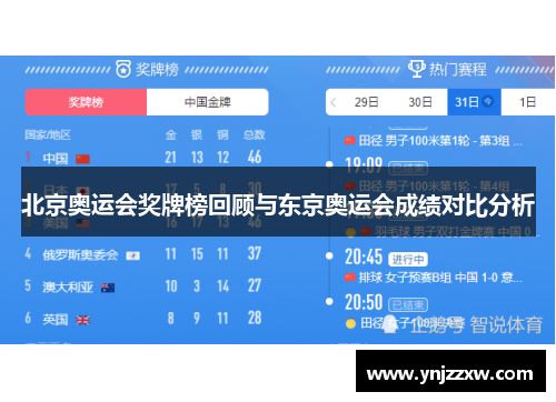 北京奥运会奖牌榜回顾与东京奥运会成绩对比分析 北京奥运会奖牌榜回顾与东京奥运会成绩对比分析
