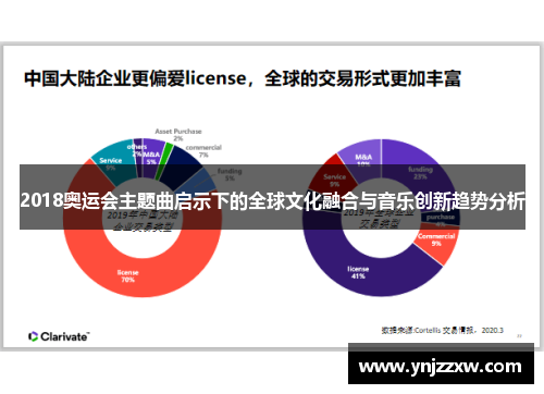 2018奥运会主题曲启示下的全球文化融合与音乐创新趋势分析 2018奥运会主题曲启示下的全球文化融合与音乐创新趋势分析